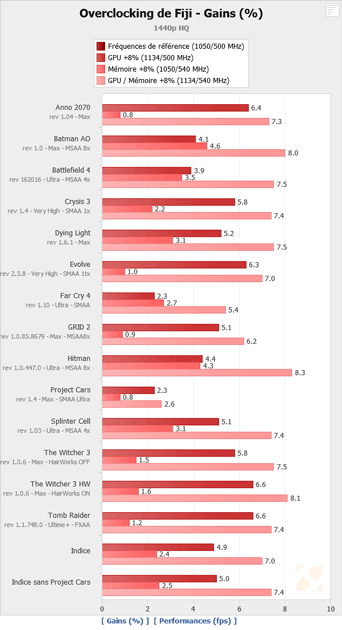 Radeon R9 Fury X — разгон