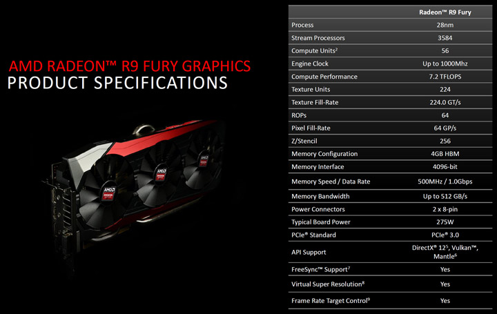 Видеокарта Radeon R9 Fury Видеокарта Radeon R9 Fury