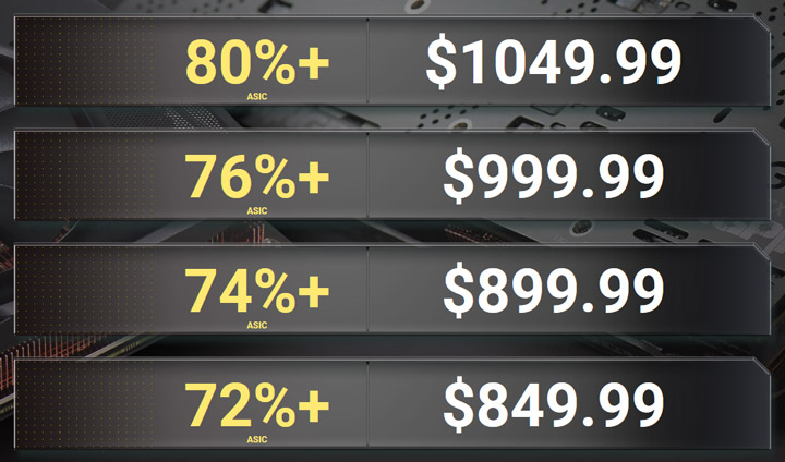 Видеокарта EVGA GeForce GTX 980 Ti K|ngp|n Edition