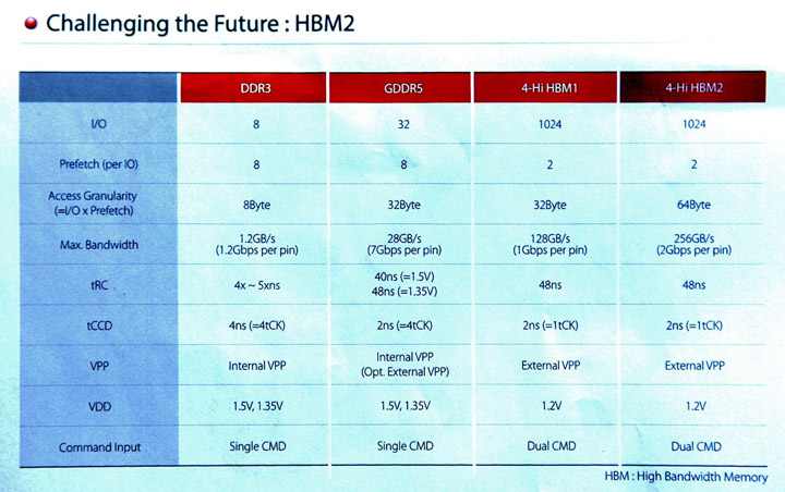 Hynix HBM2