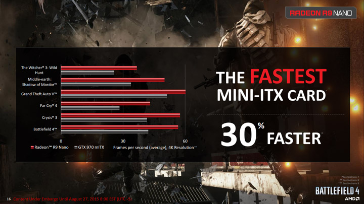 Видеокарта AMD Radeon R9 Nano