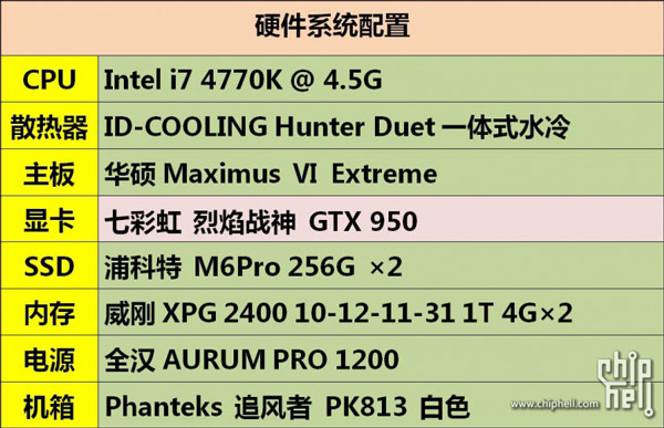 Видеокарта Colorful iGame GTX 950 Видеокарта Colorful iGame GTX 950