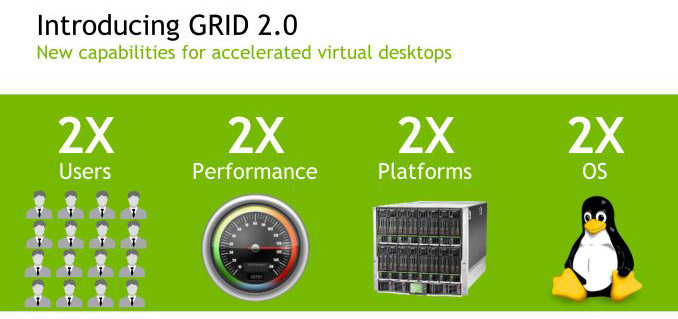 Nvidia Grid 2.0