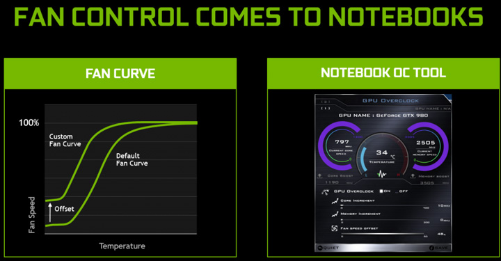 Мобильная версия видеокарты Nvidia GeForce GTX 980 Мобильная версия видеокарты Nvidia GeForce GTX 980