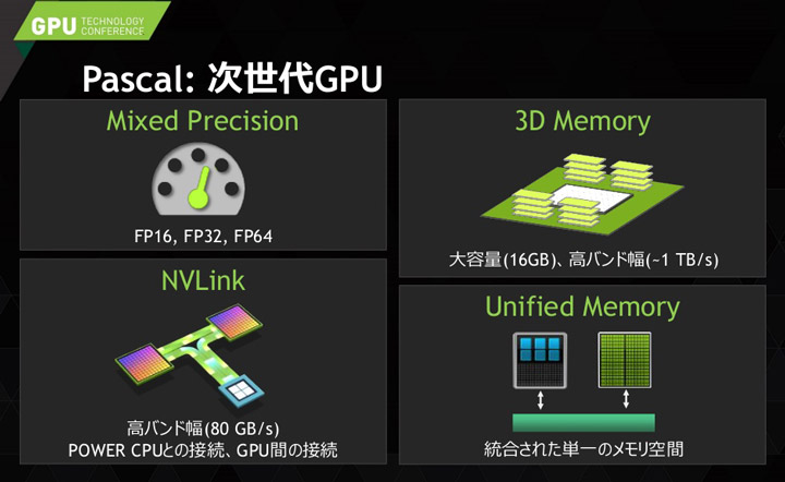 Nvidia Pascal