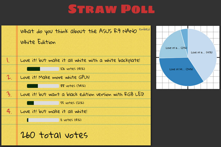 Голосование