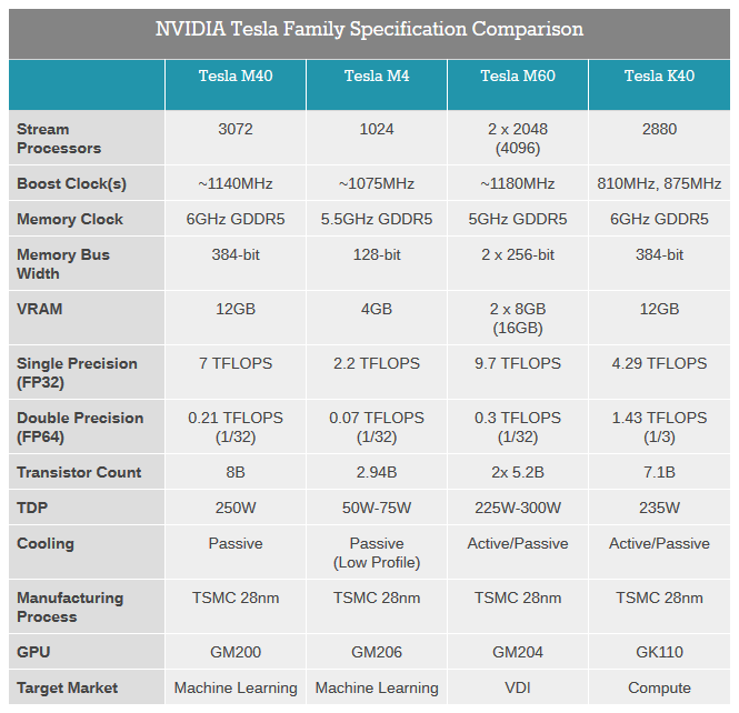GPU Tesla для машинного обучения