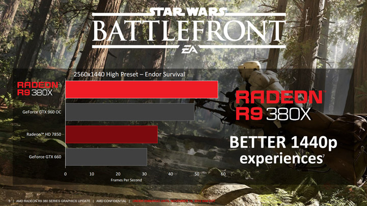 Видеокарта AMD Radeon R9 380X