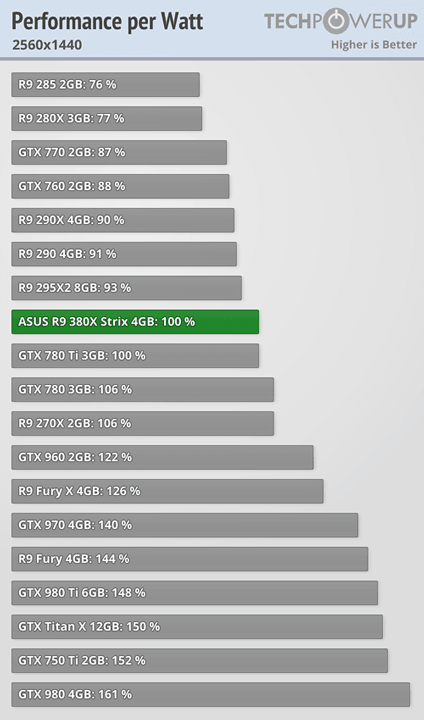 Тестирование видеокарты Asus Radeon R9 380X Strix