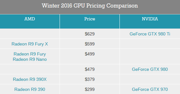 Видеокарта Radeon R9 Nano