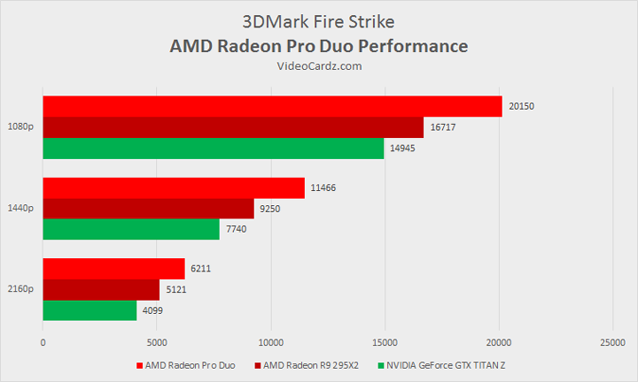 Radeon Pro Duo в 3DMark