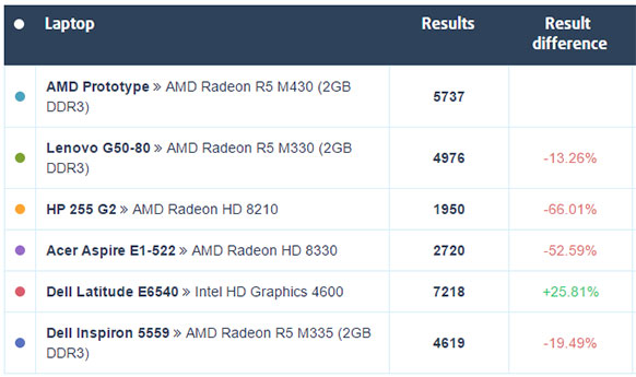 Radeon M400