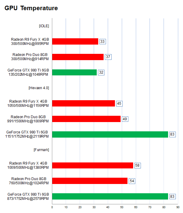 Radeon Pro Duo: данные о производительности