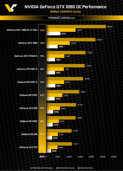 GTX 1080 Overclock