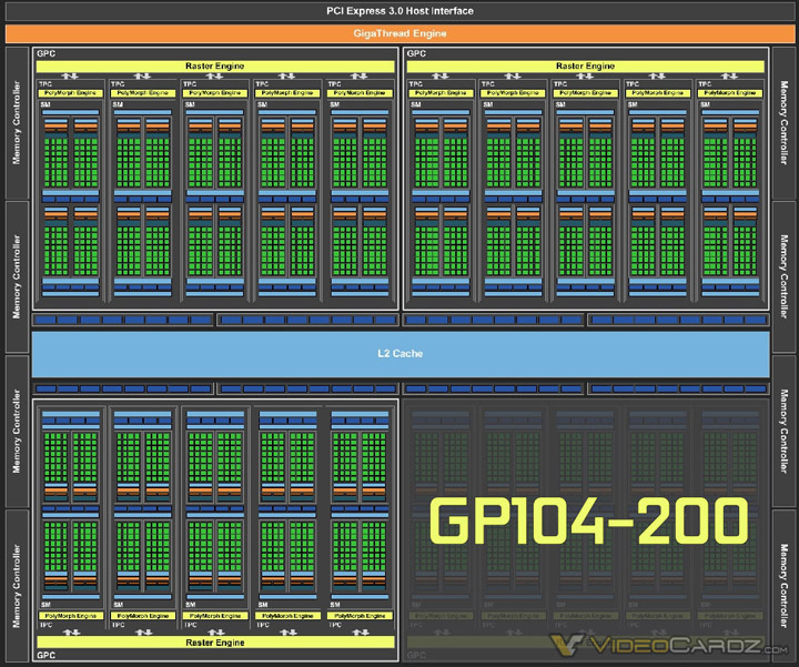 характеристики GeForce GTX 1070