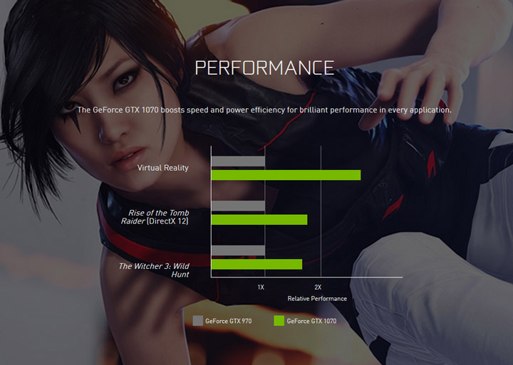 характеристики GeForce GTX 1070
