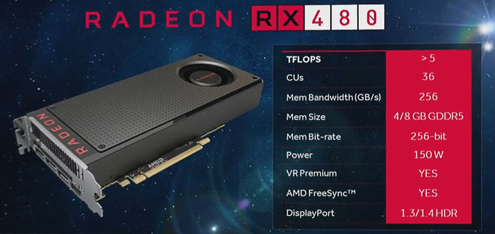 Видеокарта AMD Radeon RX 480