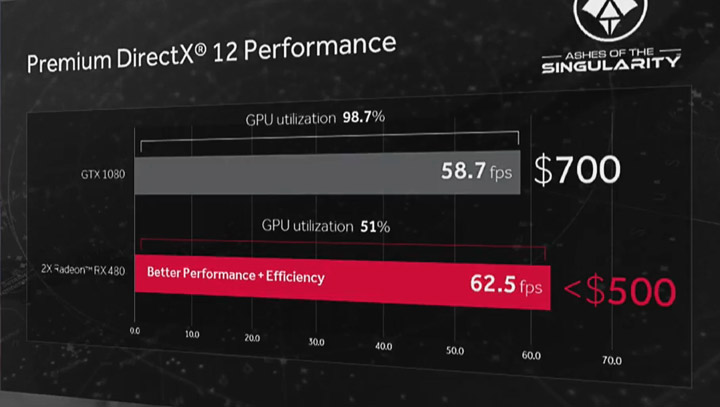 Видеокарта AMD Radeon RX 480