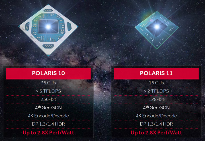 AMD Polaris 11