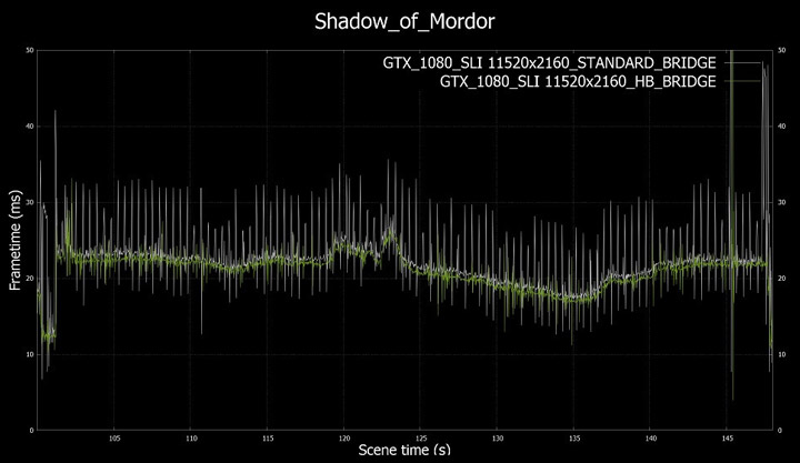 EVGA Pro SLI Bridge HB