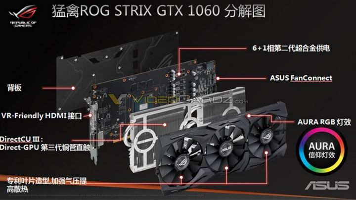 ASUS Strix GeForce GTX 1060