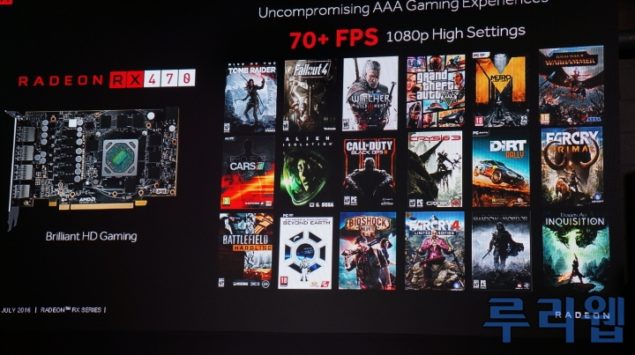 Производительность AMD Radeon RX 470