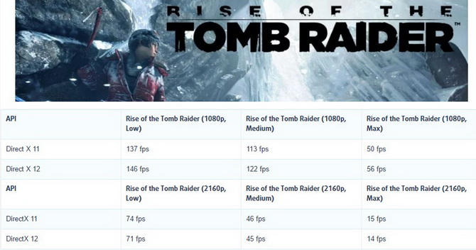 GTX 1070 M Tomb Raider