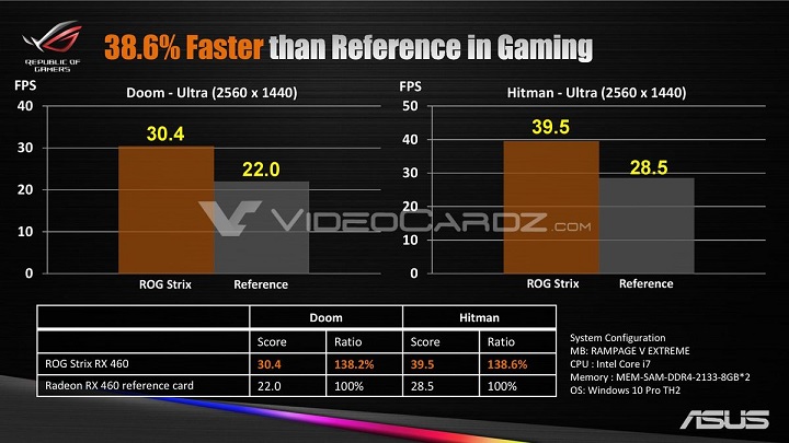 ASUS ROG Strix Radeon RX 460 OC