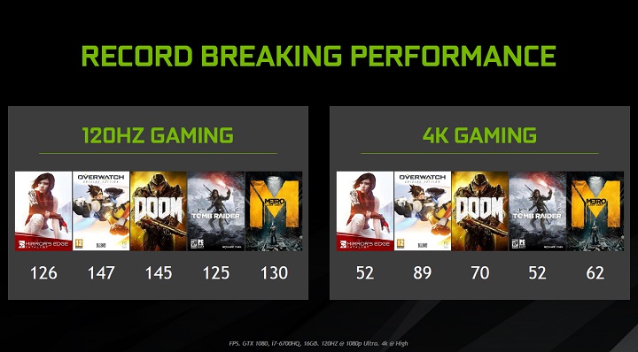 Nvidia провела презентацию мобильных видеокарт GeForce GTX 10-й серии