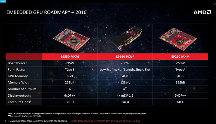 AMD Polaris Embedded