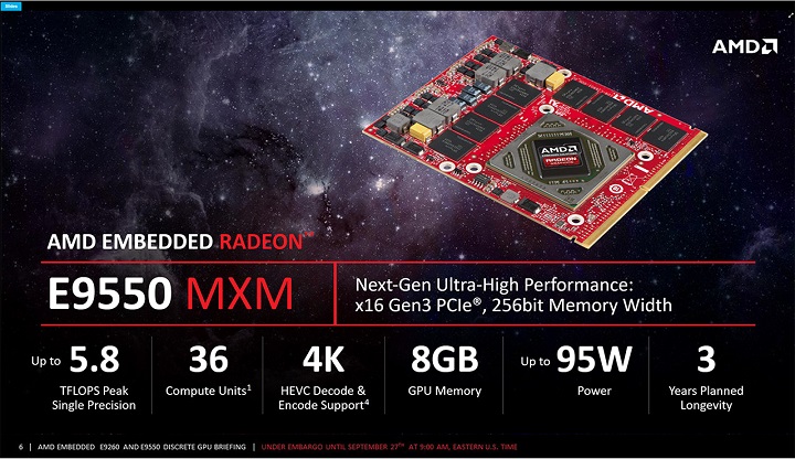 AMD Polaris Embedded