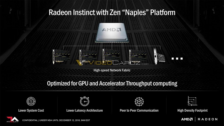 Графический процессор AMD Vega 10 стал основой для ускорителя Radeon Instinct MI25