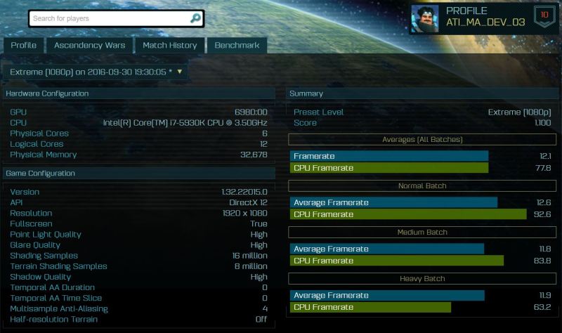 Новая информация о производительности графического процессора AMD Polaris 12