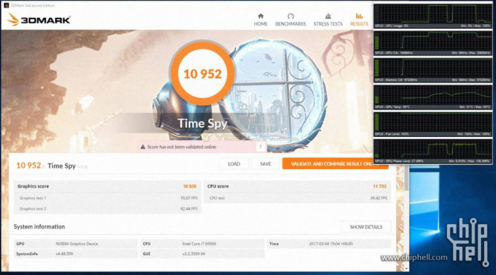 Результаты тестов GTX 1080 Ti в 3DMark