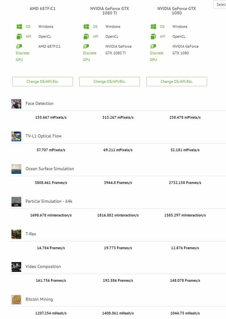 Результаты AMD Vega в CompuBench