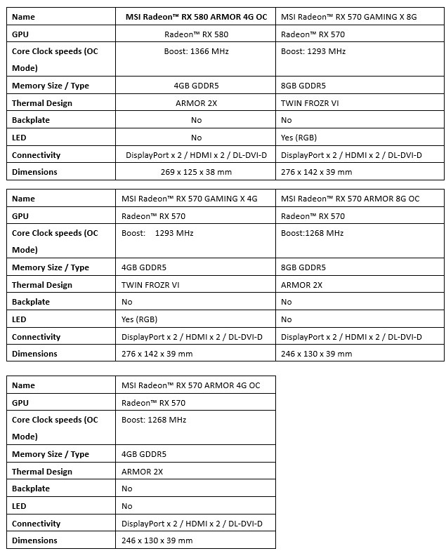 Видеокарты Radeon RX 580 и RX 570 в исполнении MSI