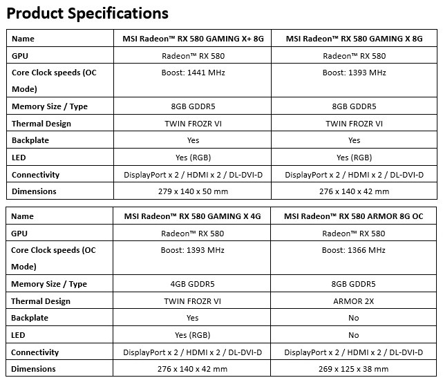 Видеокарты Radeon RX 580 и RX 570 в исполнении MSI