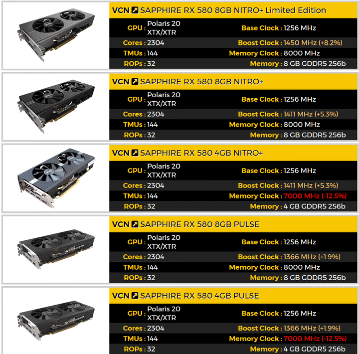 Видеокарты Sapphire из серии RX 580