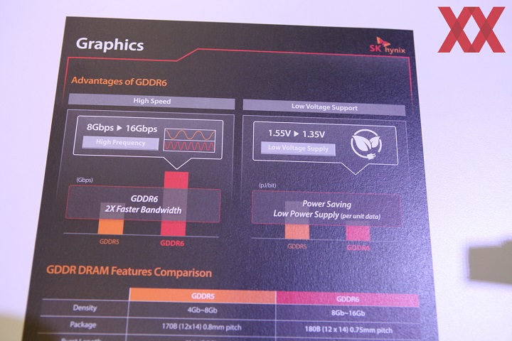 SK Hynix GDDR6