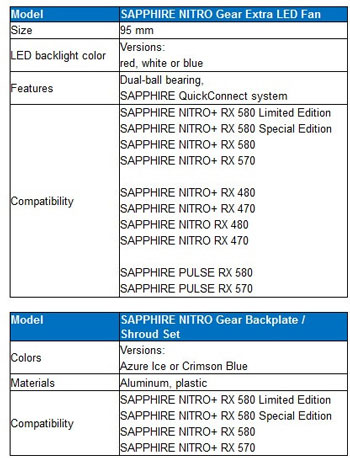 Предварительный анонс видеокарты Sapphire Nitro+ Radeon RX 580 Special Edition