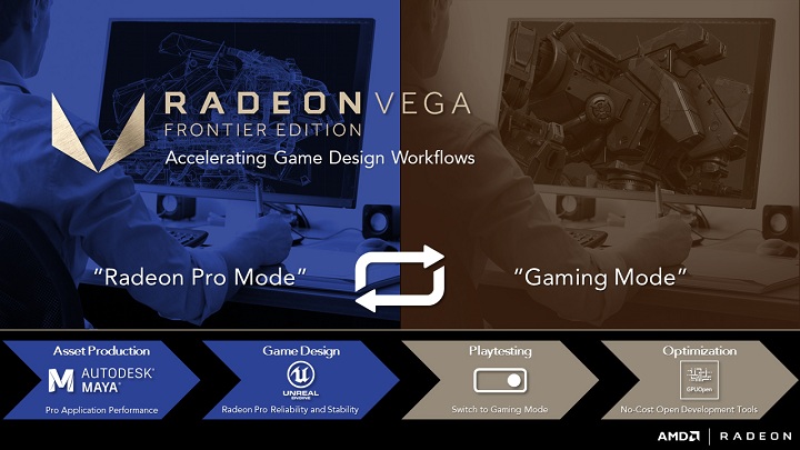 Radeon Vega Frontier Edition
