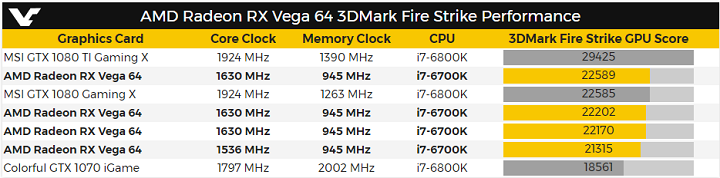 AMD Radeon RX Vega 64 в 3DMark