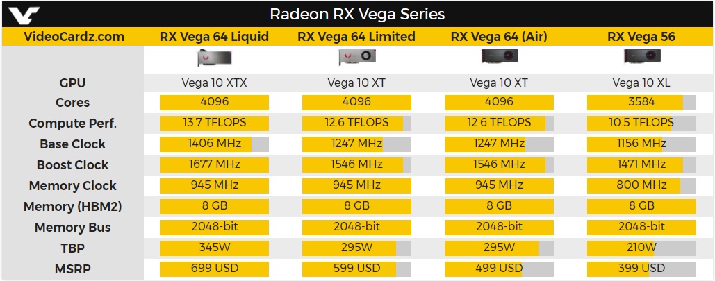 Характеристики видеокарт AMD Radeon RX Vega