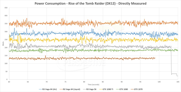 Энергопотребление AMD Radeon RX Vega