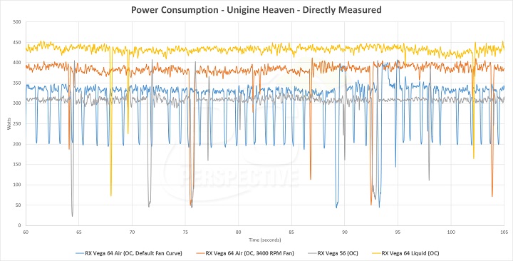 Энергопотребление AMD Radeon RX Vega