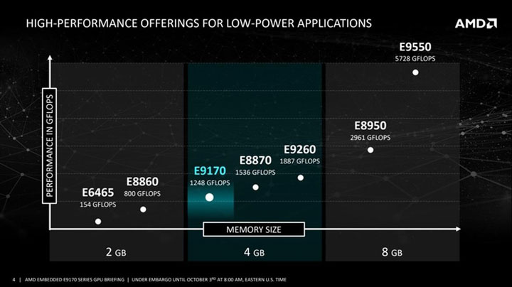 графические ускорители Radeon E9170