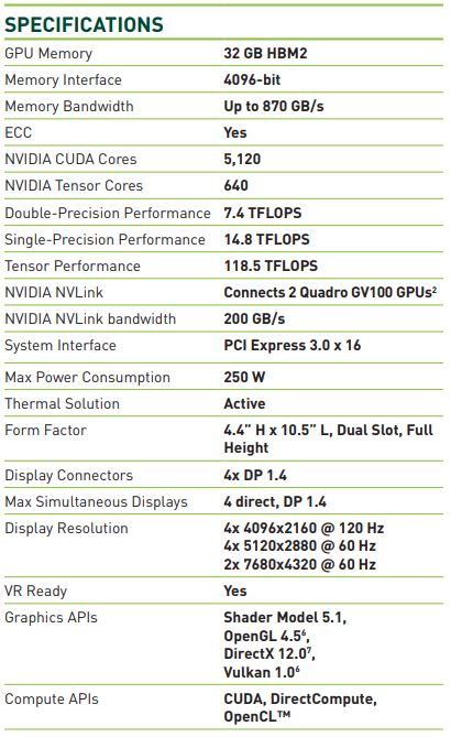 Nvidia Quadro GV100