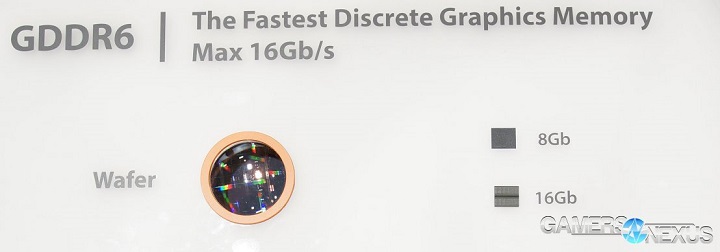 SK Hynix GDDR6