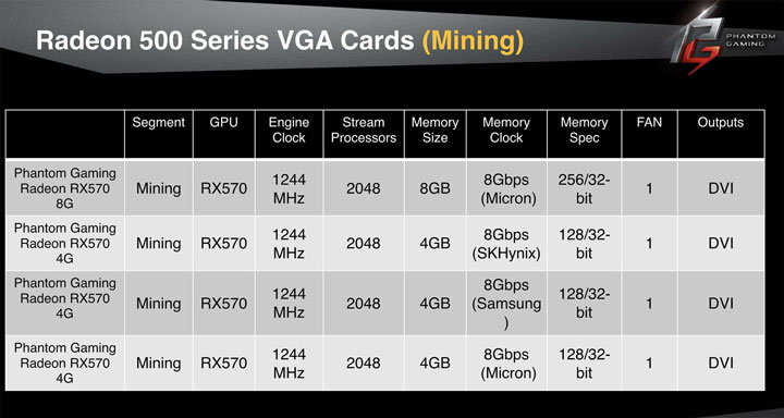 ASRock Phantom Gaming for mining
