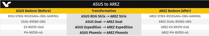 ASUS AREZ Radeon